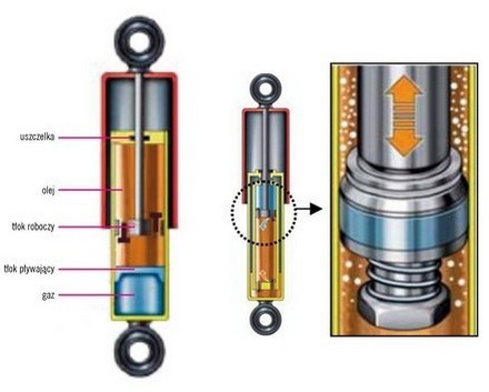 Готовый клапан установлен на одном конце выпускной трубы, то есть на цилиндре
