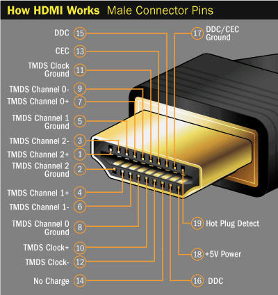 - автомобільний кабель HDMI
